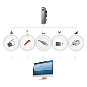 termek-self-service-management-agilis-2